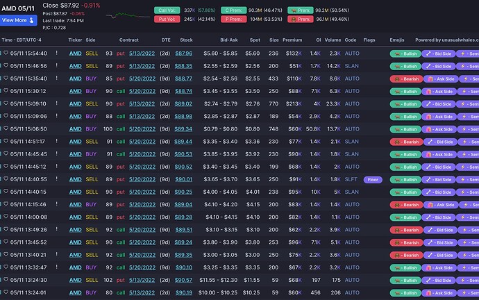AMD Flow