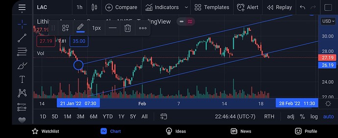 Screenshot_20220220-224645_TradingView