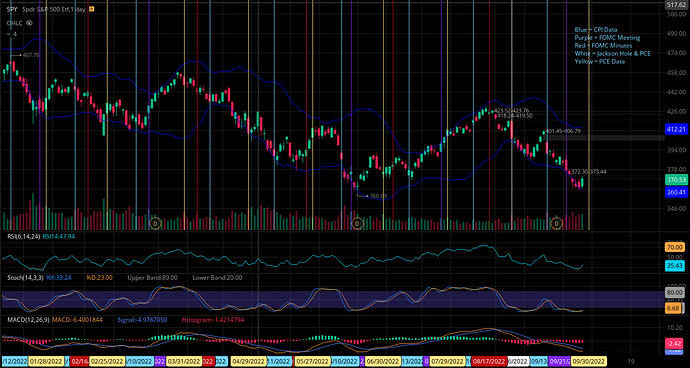 SPY_Daily