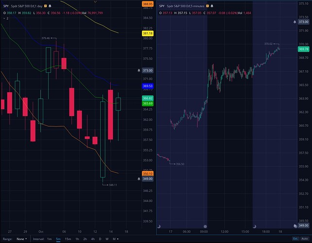 2022-10-17 missing SPY 357 trades WB