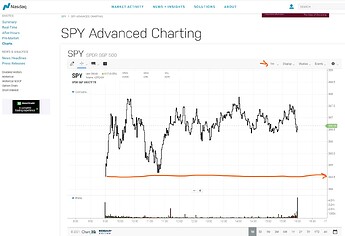 2022-10-17 missing SPY 357 trades NASDAQ 1min