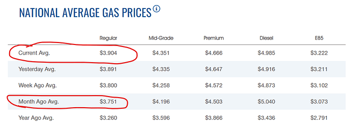 Gas Prices
