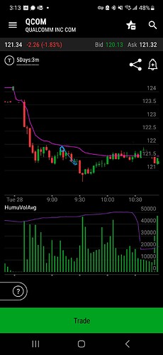 Screenshot_20230328_151359_thinkorswim