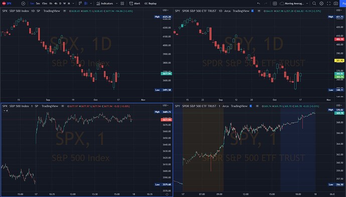 2022-10-17 missing SPY 357 trades TV