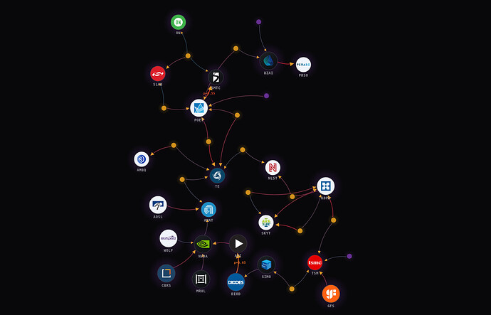 Arc Connections