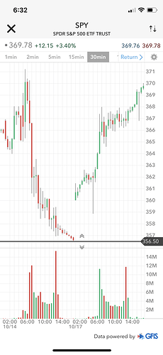2022-10-17 missing SPY 357 trades IBKR