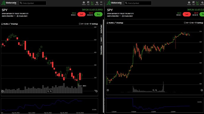 2022-10-17 missing SPY 357 trades ToS
